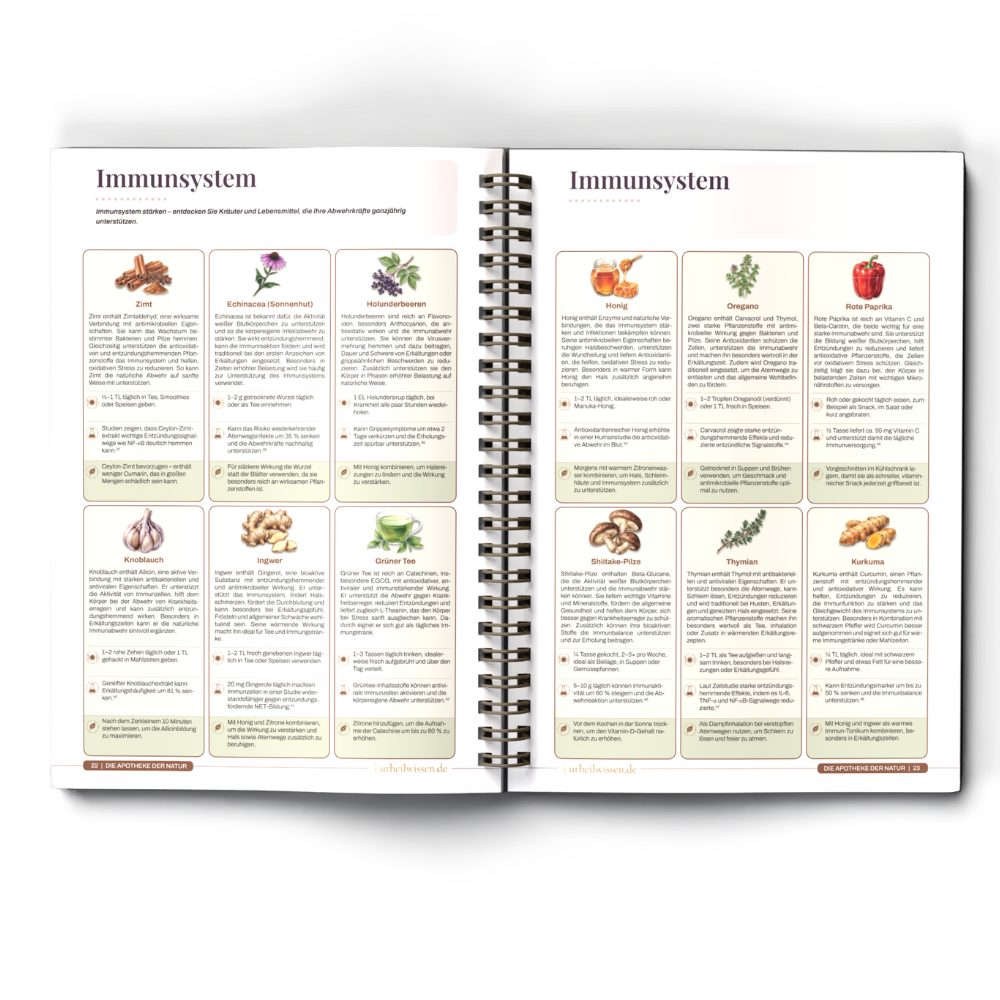 Die Apotheke Der Natur